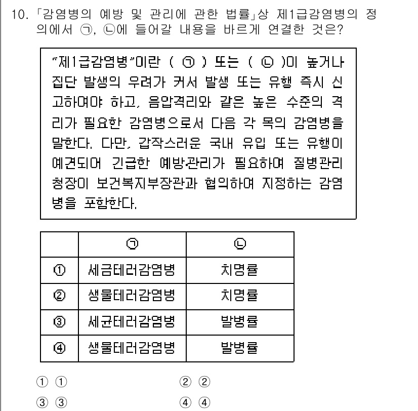9급_국가직_공무원_재난관리론 2021년 10번 - 제1급 감염병은 감염병의 전파력이 높고 치료가 어려워 국가가 긴급하게 관... 에 관한 핵심 기출문제