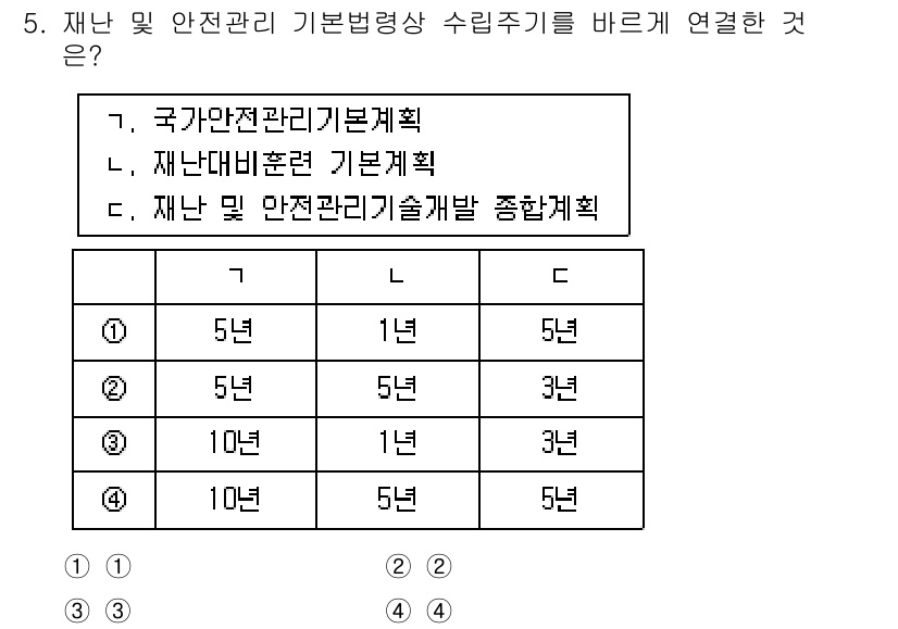 9급_국가직_공무원_재난관리론 2021년 5번 - 정답 '1'은 '국가안전관리기본계획', '재난대비훈련 기본계획', '재난... 에 관한 핵심 기출문제