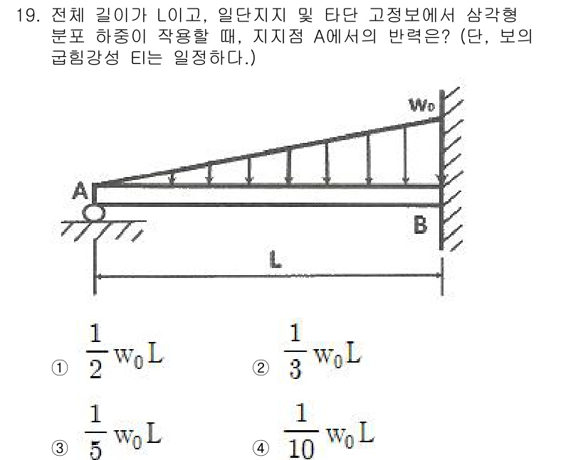 철도차량기사 2020년 19번 - 주어진 문제에서 지점 A에서의 반력은 전체 하중에 대한 평균값으로 계산됩... 에 관한 핵심 기출문제