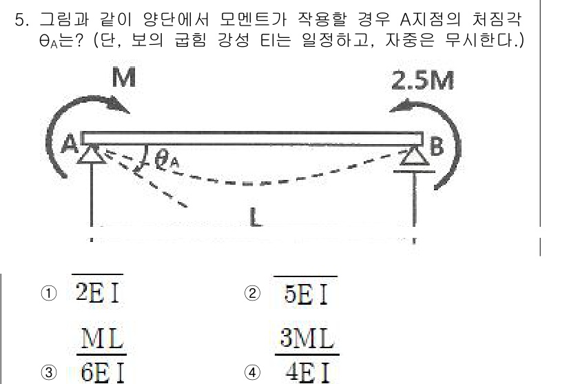 철도차량기사 2020년 5번 - 문제에서 주어진 조건에 따라 A 지점의 처짐 각 θA를 계산하기 위해 보... 에 관한 핵심 기출문제