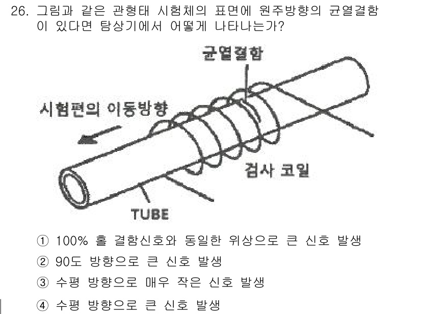 와전류비파괴검사기사(구) 2021년 26번 - 원주 방향의 균열이 있을 경우, 탐상기에서 신호는 균열의 방향과 일치하는... 에 관한 핵심 기출문제