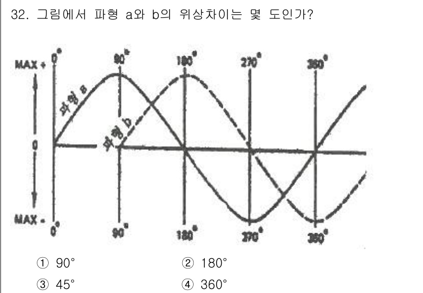 와전류비파괴검사기사(구) 2021년 32번 - 파형 a와 b의 위상차를 구하기 위해 두 파형을 비교해보면, 파형 a가 ... 에 관한 핵심 기출문제