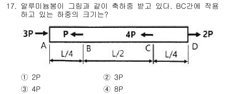 기계설계기사 2021년 17번 - BC 구간에 작용하는 하중의 크기를 구하기 위해, 하중의 합과 모멘트를 ... 에 관한 핵심 기출문제