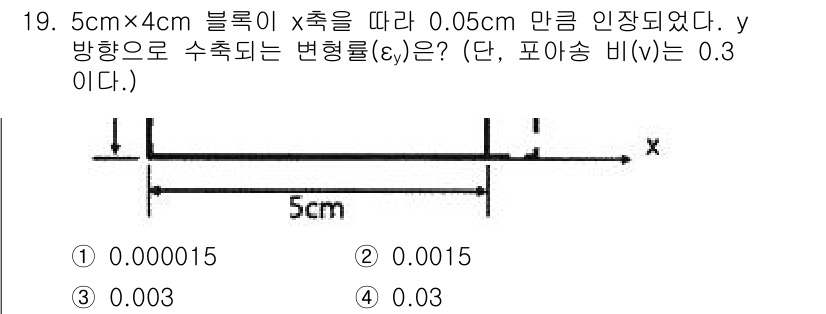 기계설계기사 2021년 19번 - 해당 자격증의 핵심 개념을 묻는 객관식 문제