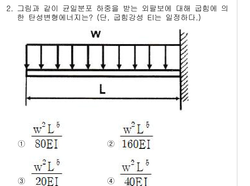 기계설계기사 2021년 2번 - 정답 '4'는 외팔보의 처짐을 구하는 공식에서 도출됩니다. 외팔보에 균일... 에 관한 핵심 기출문제