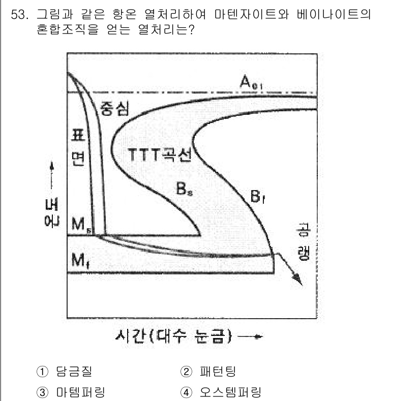 기계설계기사 2021년 53번 - 주어진 문제는 마텐자이트와 베이나이트의 혼합조직을 형성하기 위한 열처리 ... 에 관한 핵심 기출문제