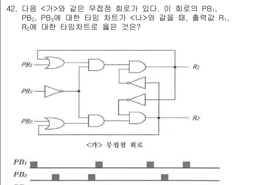 소방시설관리사 2021년 42번 - 문제에서 주어진 회로는 무접점 회로로, PB1, PB2, PB3이 각각의... 에 관한 핵심 기출문제