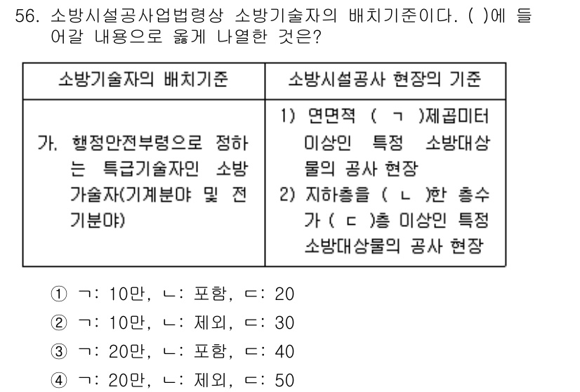 소방시설관리사 2021년 56번 - 소방기술자의 배치기준에서 '가' 항목은 행정안전부로 정한 특정 기술자의 ... 에 관한 핵심 기출문제
