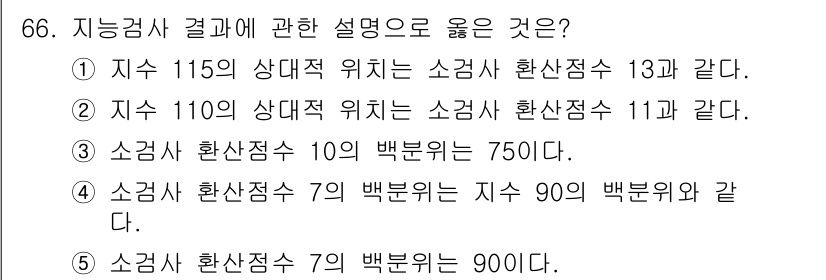 청소년상담사_2급(1교시)(구) 2020년 66번 - 정답이 '1'인 이유는, 지능검사에서 IQ 115의 상대적 위치는 소검사... 에 관한 핵심 기출문제