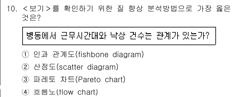 9급_지방직_공무원_서울시_간호관리(8급) 2021년 10번 - 정답 '2'인 산점도는 두 변수 간의 상관관계를 시각적으로 표현하는 방법... 에 관한 핵심 기출문제