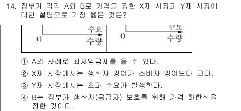 9급_지방직_공무원_서울시_사회(유공자) 2021년 14번 - 정답 '4'는 정부가 가격 A와 B를 통해 생산자 보장을 위해 설정한 가... 에 관한 핵심 기출문제