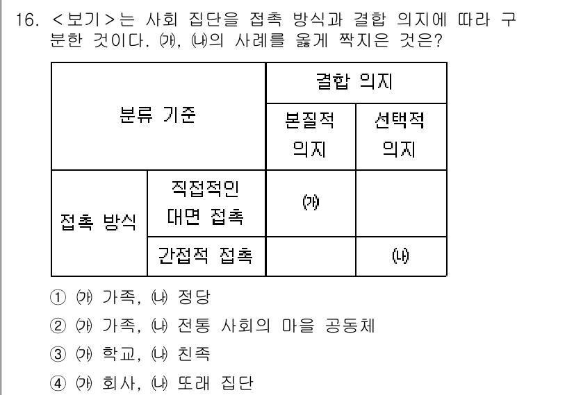 9급_지방직_공무원_서울시_사회(유공자) 2021년 16번 - 문제에서 (가)와 (나)의 사례를 통해 사회 집단의 결합 의지를 판단해야... 에 관한 핵심 기출문제