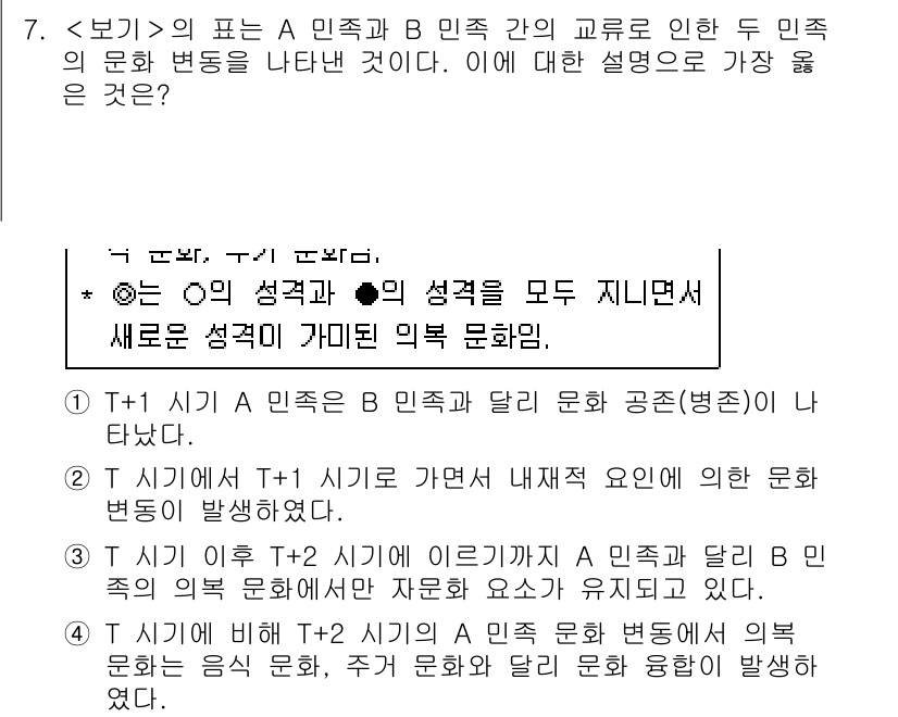 9급_지방직_공무원_서울시_사회 2021년 7번 - 문제에서 설명하고 있는 문화 변화는 A 민족과 B 민족의 상호작용을 통해... 에 관한 핵심 기출문제