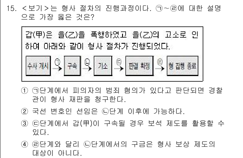 9급_지방직_공무원_서울시_사회복지학개론 2021년 15번 - 정답인 3번은 형사 절차에서 피의자에게 구속영장이 발부된 경우 보석 제도... 에 관한 핵심 기출문제