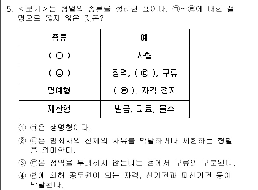 9급_지방직_공무원_서울시_사회복지학개론 2021년 5번 - 문제를 통해 제시된 설명 중에서 '3'이 정답인 이유는 '정역을 부과하지... 에 관한 핵심 기출문제