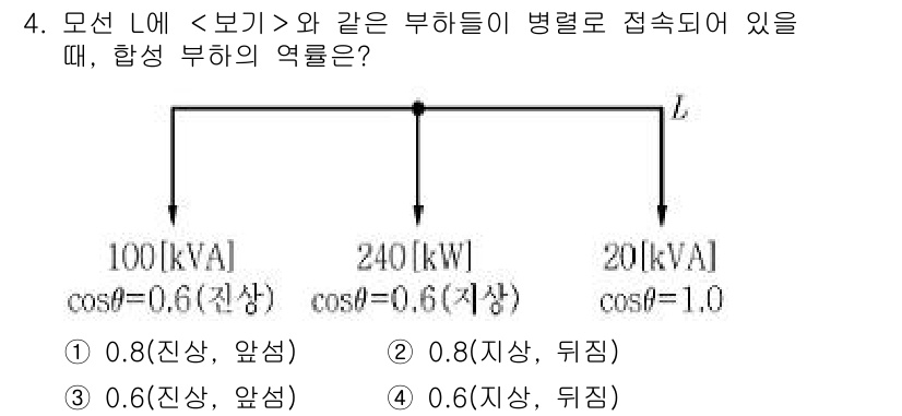 9급_지방직_공무원_서울시_전기이론 2021년 4번 - 이 문제는 병렬로 접속된 부하의 합성 역률을 구하는 내용입니다. 세 개의... 에 관한 핵심 기출문제