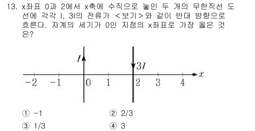 9급_지방직_공무원_서울시_전자공학개론 2021년 13번 - 해당 자격증의 핵심 개념을 묻는 객관식 문제