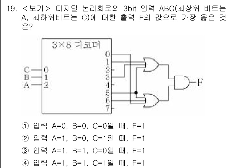 9급_지방직_공무원_서울시_전자공학개론 2021년 19번 - 주어진 문제는 3x8 디코더에 대한 문제로, 입력 A, B, C의 조합에... 에 관한 핵심 기출문제