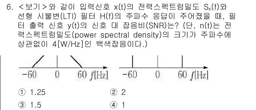 9급_지방직_공무원_서울시_전자공학개론 2021년 6번 - 주어진 문제는 전력 스펙트럼 밀도와 시스템의 응답을 기반으로 신호 대 잡... 에 관한 핵심 기출문제