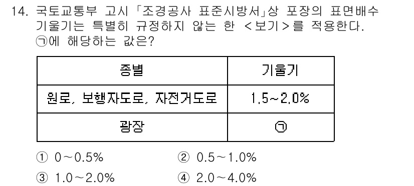 9급_지방직_공무원_서울시_조경학 2021년 14번 - 주어진 표에서 '원료, 보행자도로, 자전거도로'의 기울기 범위는 1.5~... 에 관한 핵심 기출문제