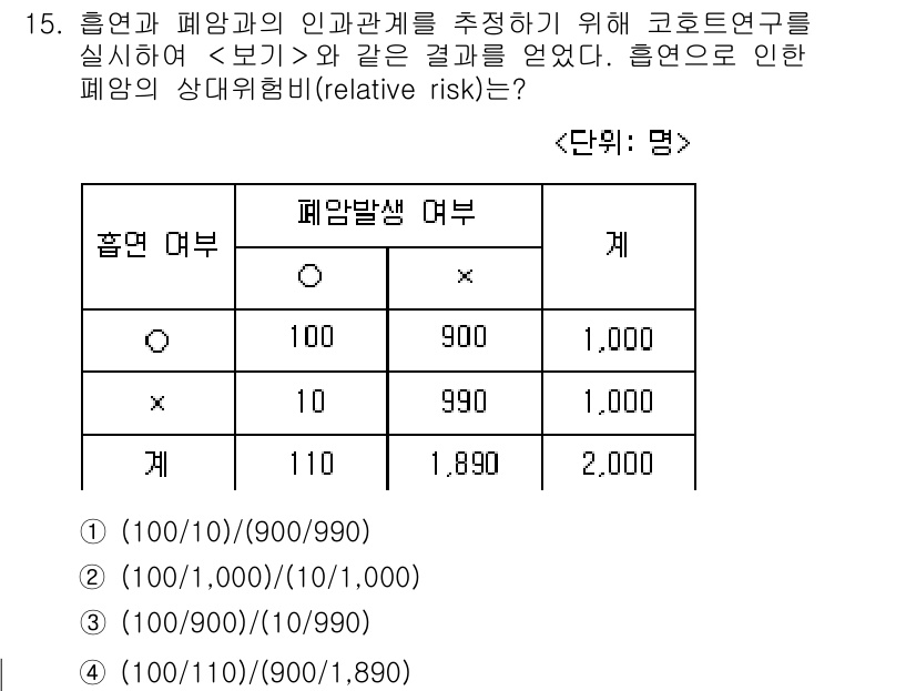 9급_지방직_공무원_서울시_지역사회간호 2021년 15번 - 상대위험비(relative risk, RR)는 특정 요인에 노출된 집단에... 에 관한 핵심 기출문제