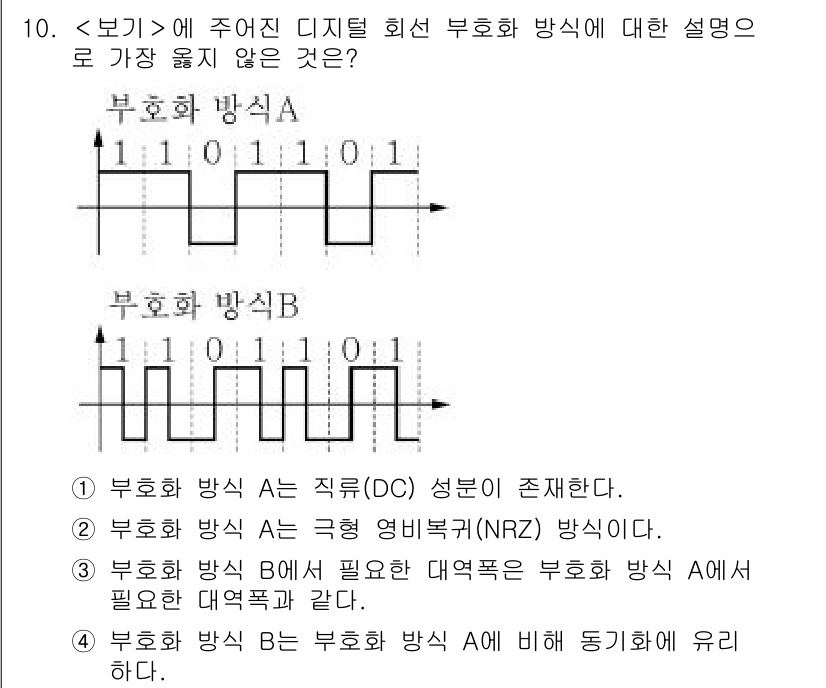9급_지방직_공무원_서울시_통신이론 2021년 10번 - 부호화 방식 B는 부호화 방식 A에 비해 동기화에 유리하다는 설명은 잘못... 에 관한 핵심 기출문제