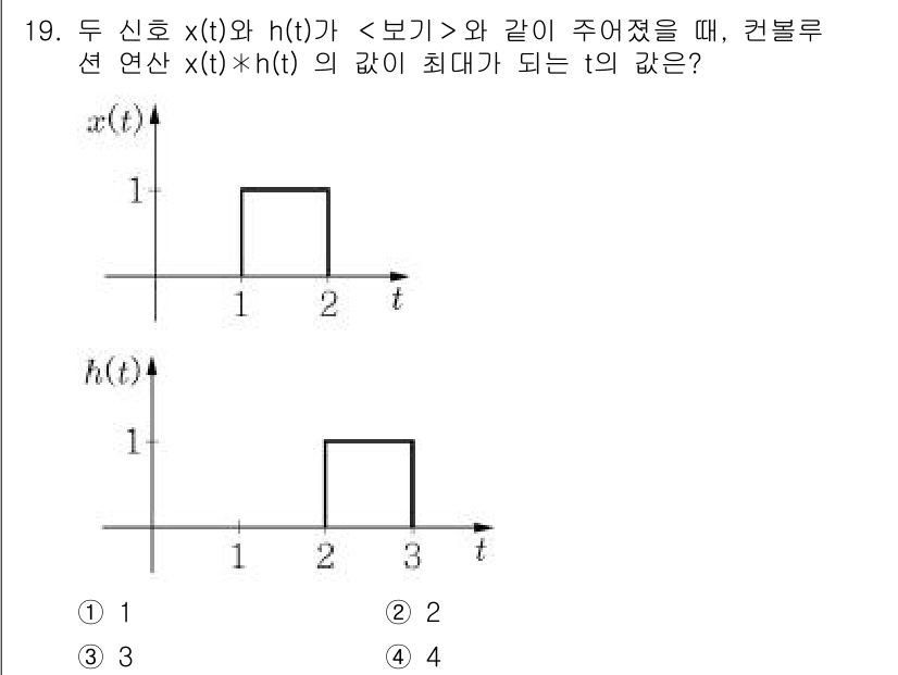 9급_지방직_공무원_서울시_통신이론 2021년 19번 - 두 신호 \( x(t) \)와 \( h(t) \)의 합성곱 \( x(t)... 에 관한 핵심 기출문제