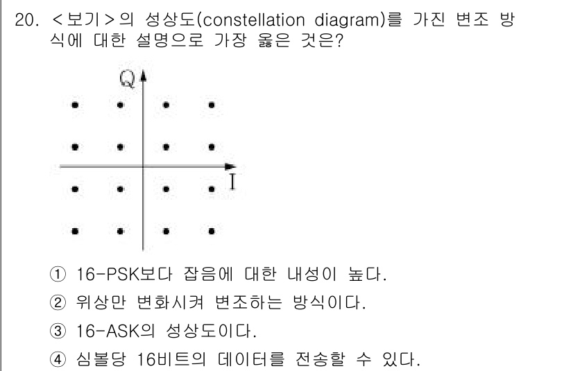 9급_지방직_공무원_서울시_통신이론 2021년 20번 - 주어진 문제에서 '1'이 정답인 이유는 16-PSK의 경우, 각 심볼이 ... 에 관한 핵심 기출문제