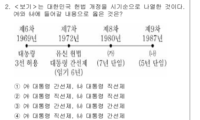 9급_지방직_공무원_서울시_한국사 2021년 2번 - 제6차 헌법(1969년)에서는 대통령 간선제를, 제7차 헌법(1972년)... 에 관한 핵심 기출문제