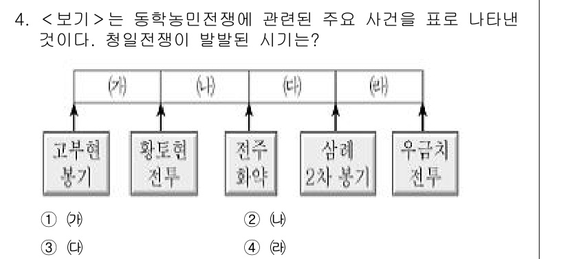 9급_지방직_공무원_서울시_한국사 2021년 4번 - 청일전쟁은 1894년에 발발하였으며, 이는 고부농민봉기와 밀접한 관련이 ... 에 관한 핵심 기출문제
