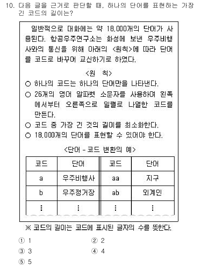 PSAT_상황판단 2021년 10번 - 주어진 문제에서 코드는 약 18,000개의 단어를 표현해야 하며, 각 코... 에 관한 핵심 기출문제