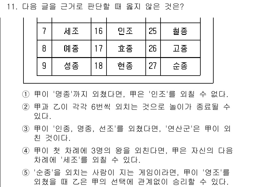 PSAT_상황판단 2021년 11번 - 주어진 문제에서 '1'이 정답인 이유는 '명종'까지 외쳤다면 '인지'를 ... 에 관한 핵심 기출문제