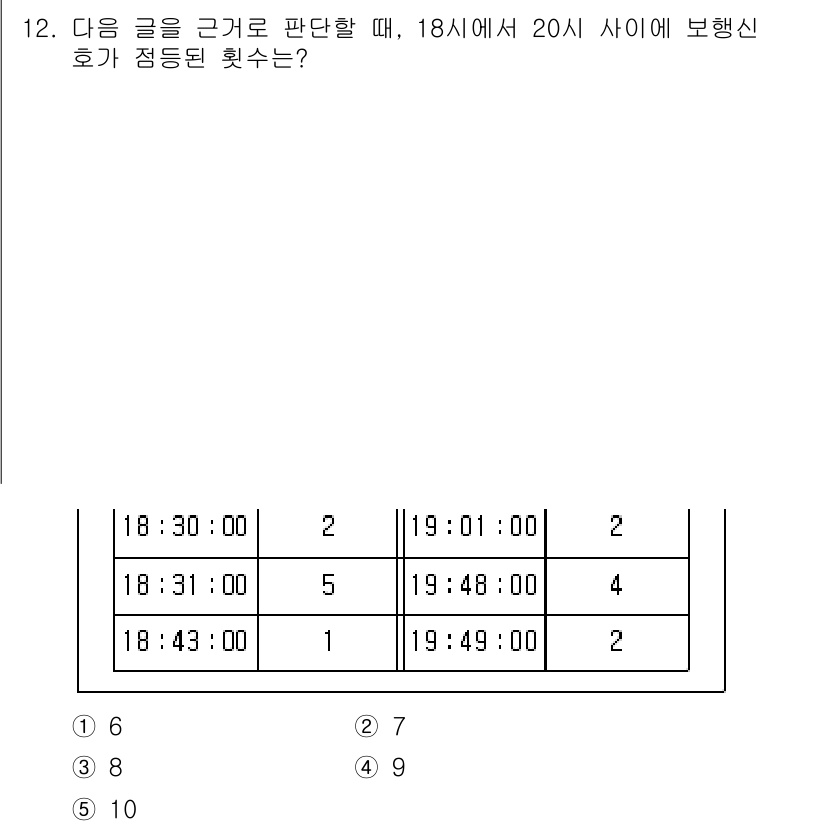 PSAT_상황판단 2021년 12번 - 18시에서 20시까지의 보행 신호는 18:30:00, 18:31:00, ... 에 관한 핵심 기출문제