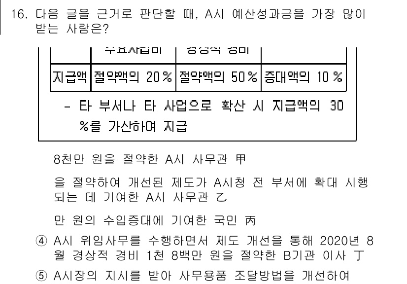 PSAT_상황판단 2021년 16번 - 주어진 상황에서 A의 예산 성과 금액은 '8천만 원'을 기준으로 평가됩니... 에 관한 핵심 기출문제