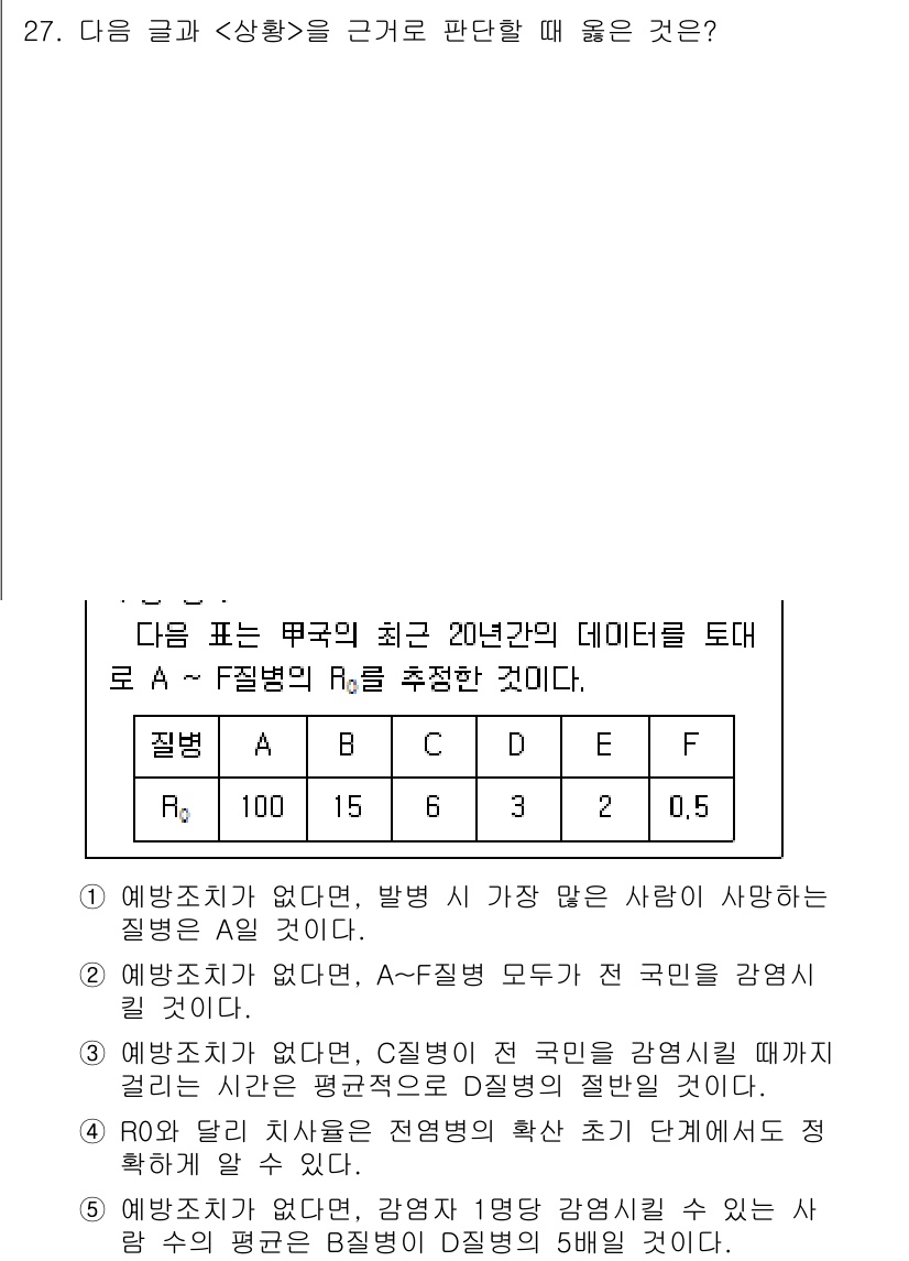 PSAT_상황판단 2021년 27번 - 주어진 표에서 각 질병의 R0 값은 전염병이 전파될 가능성을 나타냅니다.... 에 관한 핵심 기출문제