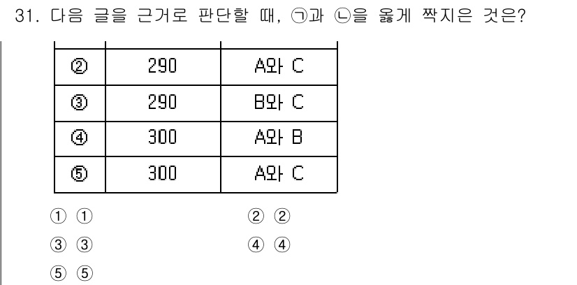 PSAT_상황판단 2021년 31번 - 주어진 문제에서 '가'와 '나'를 연결할 때, '가'는 300점으로 'A... 에 관한 핵심 기출문제