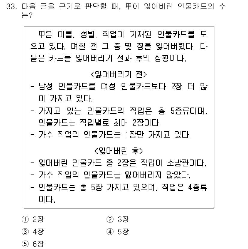 PSAT_상황판단 2021년 33번 - 이 문제에서 여성이 가진 인물카드는 남성보다 2장 더 많습니다. 또한 각... 에 관한 핵심 기출문제