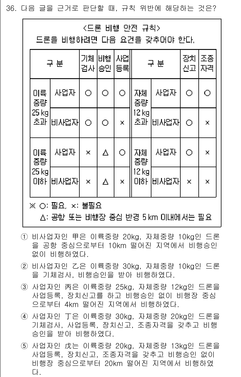 PSAT_상황판단 2021년 36번 - 주어진 규칙에 따르면 드론 비행을 위해서는 반드시 필요 조건을 충족해야 ... 에 관한 핵심 기출문제