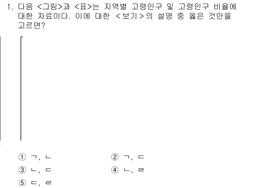 PSAT_자료해석 2021년 1번 - 주어진 자료에서 고령인구의 비율과 지역별 분포를 비교해야 합니다. ‘4’... 에 관한 핵심 기출문제