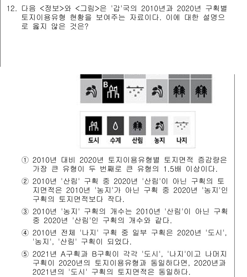 PSAT_자료해석 2021년 11번 - 정답 '1'은 2010년 대비 2020년 토지이용형별 토지면적 증감이 가... 에 관한 핵심 기출문제