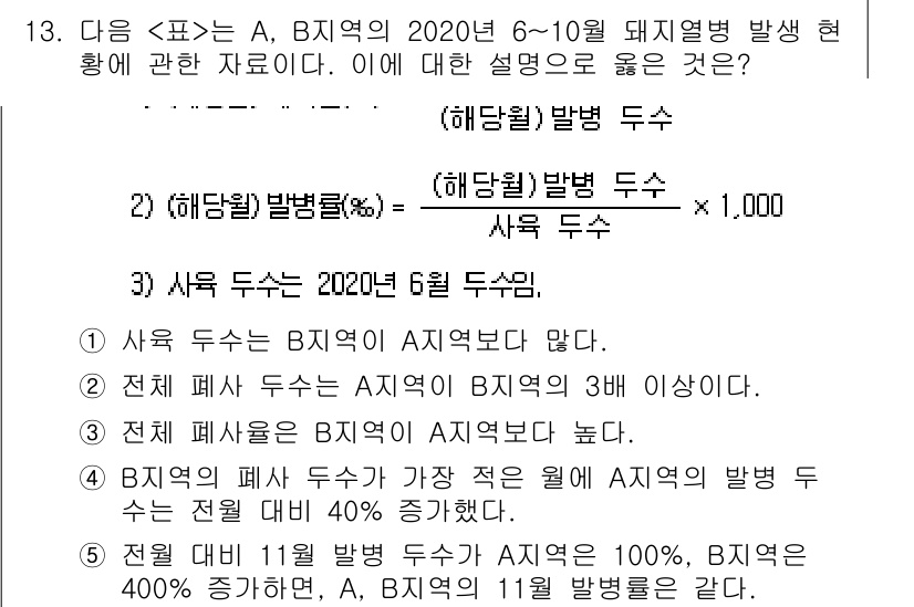 PSAT_자료해석 2021년 12번 - 3번이 정답인 이유는, 전체 폐사율이 B지역이 A지역보다 높다는 설명이 ... 에 관한 핵심 기출문제