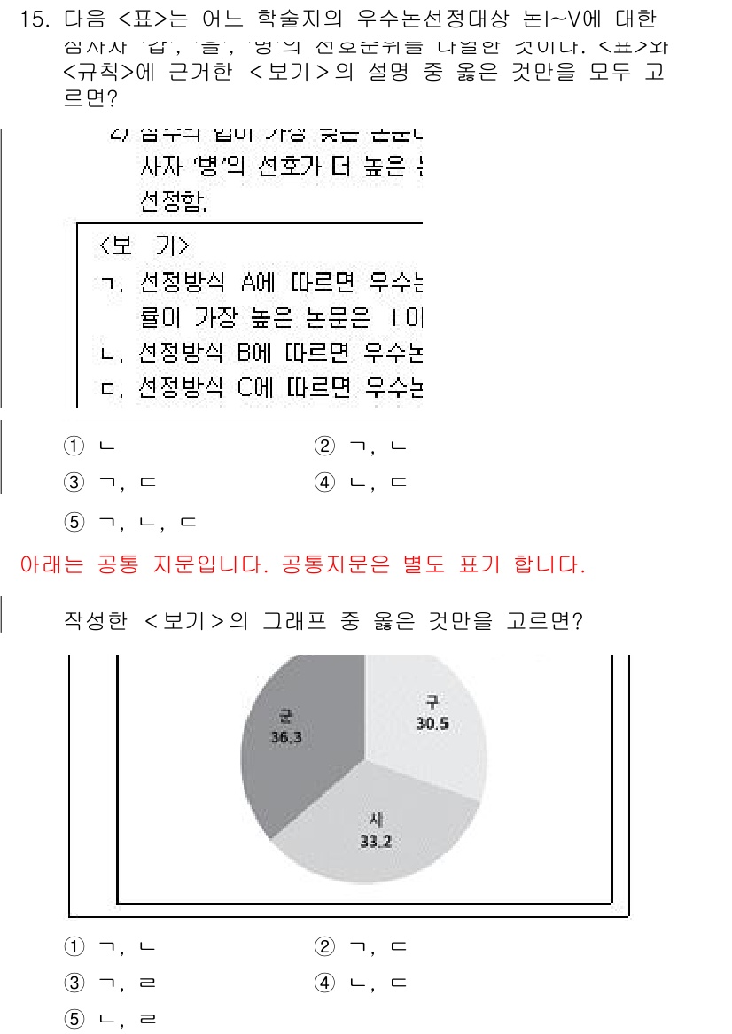 PSAT_자료해석 2021년 14번 - 주어진 문제에서 '보기' 항목들은 각 선택방식에 따른 우수논선정대상 비율... 에 관한 핵심 기출문제