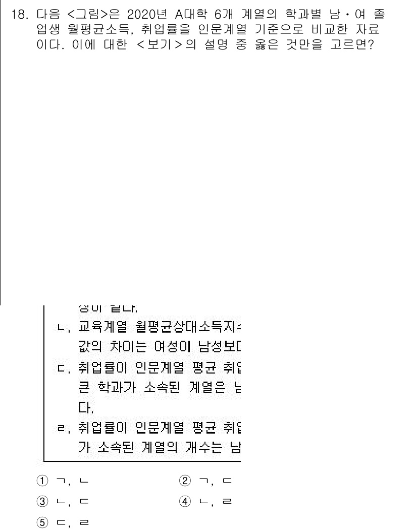 PSAT_자료해석 2021년 16번 - 주어진 문제에서 정답인 '5'는 "취업률이 인문계열 평균 취업률보다 높은... 에 관한 핵심 기출문제
