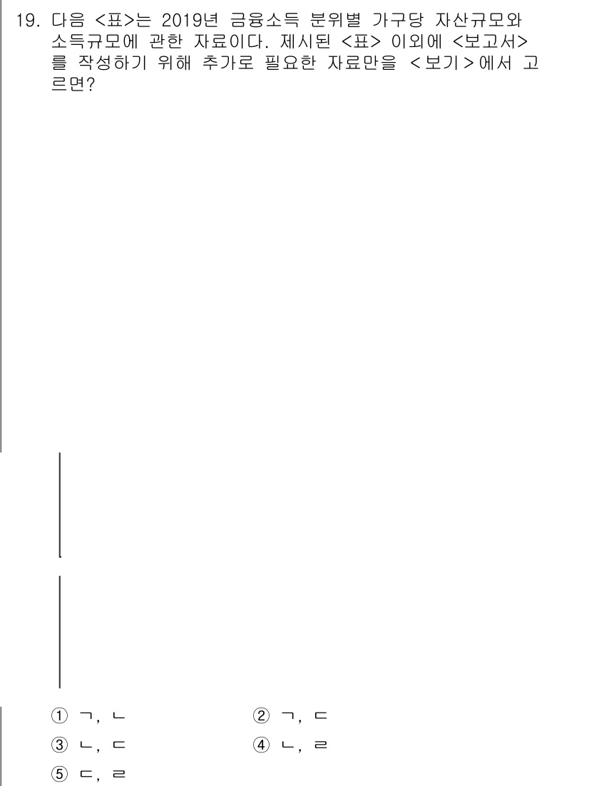 PSAT_자료해석 2021년 17번 - 이 문제에서 필요한 추가 자료는 '가구당 소득 규모'와 '가구당 자산 규... 에 관한 핵심 기출문제