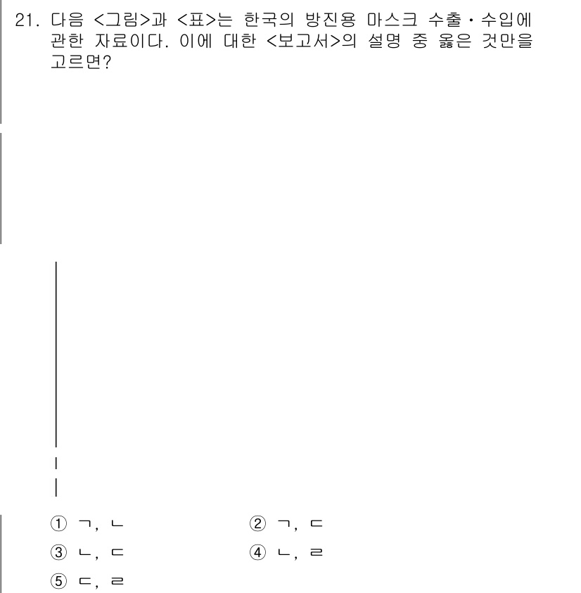 PSAT_자료해석 2021년 19번 - 주어진 자료에서 '그림'과 '표'는 한국의 방진용 마스크 수출 및 수입 ... 에 관한 핵심 기출문제