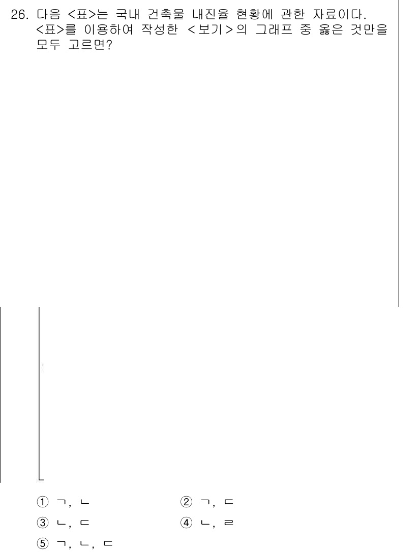 PSAT_자료해석 2021년 24번 - 주어진 표의 데이터에 따르면, 각각의 그래프는 특정한 건축물 내진 영향의... 에 관한 핵심 기출문제