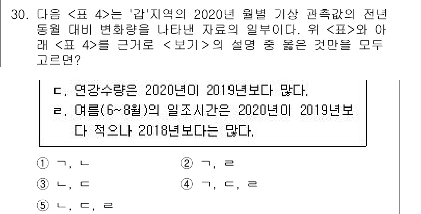 PSAT_자료해석 2021년 28번 - 정답 '4'는 두 설명이 모두 맞기 때문입니다. 첫 번째 설명은 2020... 에 관한 핵심 기출문제