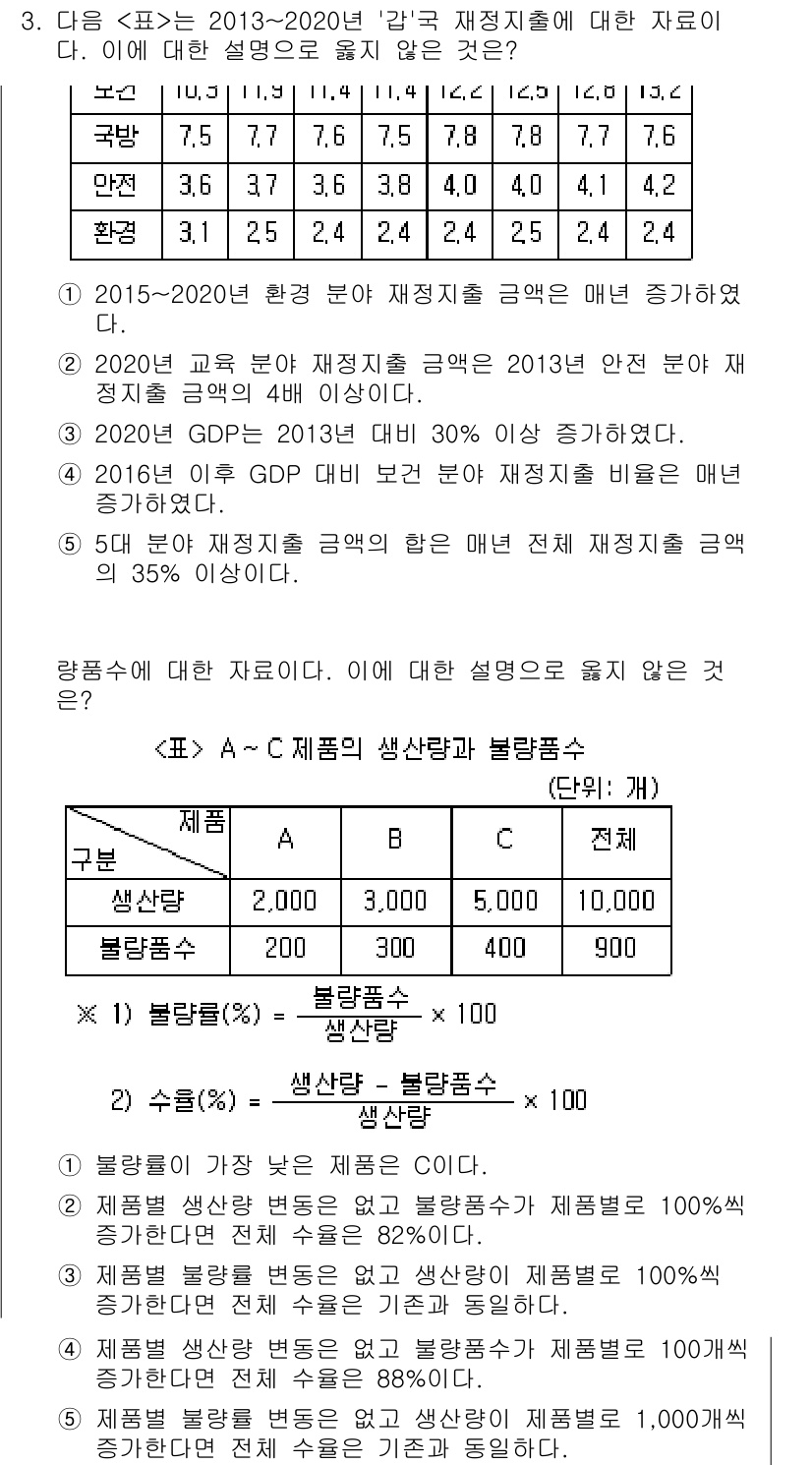 PSAT_자료해석 2021년 3번 - 해당 자격증의 핵심 개념을 묻는 객관식 문제