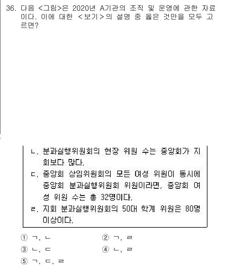 PSAT_자료해석 2021년 33번 - 주어진 내용에서 '1'이 정답인 이유는 각 문장의 사실 여부를 기준으로 ... 에 관한 핵심 기출문제