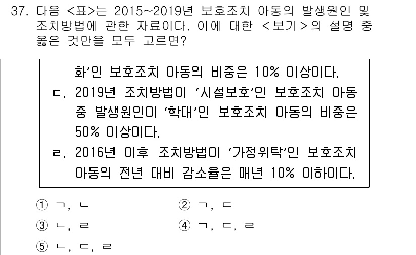 PSAT_자료해석 2021년 34번 - 주어진 정보에 따르면, '화인 보호조치 아동의 비중'이 10% 이상이라는... 에 관한 핵심 기출문제